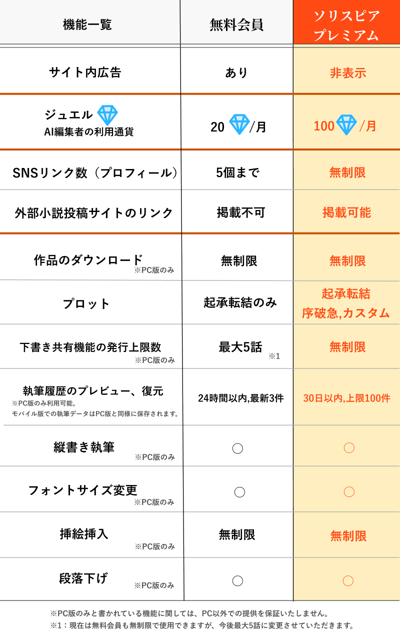 ソリスピアプレミアム機能一覧表